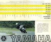 Yamaha Programm ca. 1965