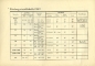 Preview: Service Bulletin Fiat und Peugeot 1930er Jahre Nr. 9/10 1937
