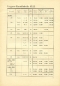 Preview: Service Bulletin Fiat und Peugeot 1930er Jahre Nr. 9/10 1937