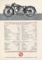 Preview: NSU 500 ccm SS  brochure 1931