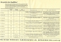 Preview: NSU Motorrad Programm 1938