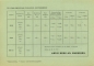 Preview: Ardie Preisliste 10.1951