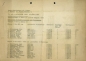 Preview: Programm 4. VCB Auto-Slalom Berlin 27./ 28.4.1968