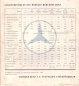 Preview: Mercedes-Benz Programm 9.1931 f