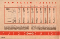 Preview: DKW Preisliste 2.1937