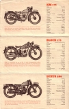 DKW Programm 1933