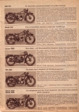 DKW Programm 1933