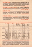 Preview: DKW Preisliste 5.1936 Preview: DKW Preisliste 5.1936