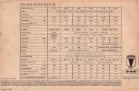 DKW Programm 10.1938