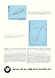 BMW R 50 Test 1955