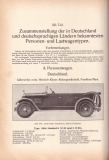 Preview: Wolfram, Paul Die Motor-Fahrzeuge 1930er J.