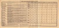 Preview: Unsere Preise NSU Serie A 1.1.1938 Preview: Unsere Preise NSU Serie A 1.1.1938