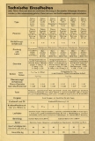 Phönix Programm 1939