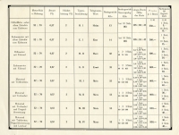Saturn Programm 1920er Jahre