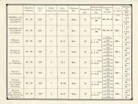 Saturn Programm 1920er Jahre