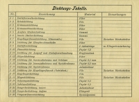 Megola Zweirad-Auto Bedienungsanleitung 1923