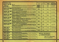 Preview: NSU Preisliste 1.2.1935 Preview: NSU Preisliste 1.2.1935