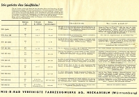 NSU Motorrad Programm 1938