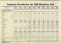 NSU Technische Einzelheiten 1938