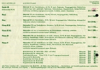 Preview: NSU Preisliste Nr.12 4.1962