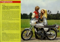 Zündapp Programm 1980