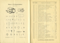 Preview: Wanderer 4,5 PS-Motorrad mit 3 Übersetzungen Ersatzteilliste 3.1929