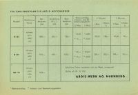 Preview: Ardie Preisliste 10.1951