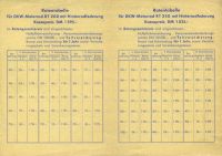 Preview: DKW Preisliste 5.1952
