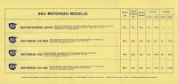 Preview: NSU Preisliste 1950