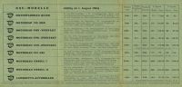 Preview: NSU Preisliste 8.1951