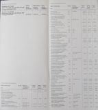 Preview: Porsche 944 Preisliste 1982