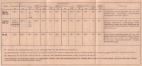 Preview: Zündapp Preisliste 21.4.1953 Preview: Zündapp Preisliste 21.4.1953