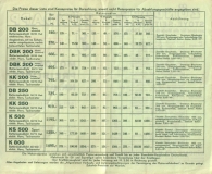 Preview: Zündapp Preisliste Nr.61 1937