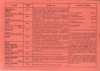Preview: Zündapp Preisliste 1.7.1955 Preview: Zündapp Preisliste 1.7.1955