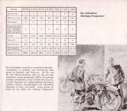 Zündapp Programm 1935