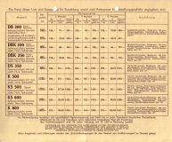 Preview: Zündapp Preisliste Nr. 62 5.2.1938