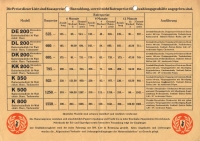 Zündapp Preisliste Nr. 58 1.1.1935