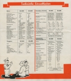 Zündapp KS 500 und KS 600 Prospekt 1938