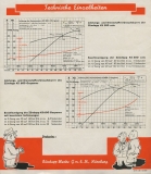 Zündapp KS 500 und KS 600 Prospekt 1938