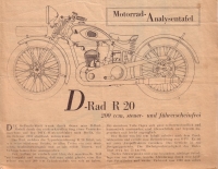 D-Rad R 20 Testbericht aus Auto u. Motorradmarkt 5/1931