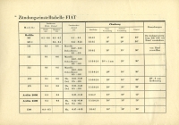 Preview: Service Bulletin Fiat und Peugeot 1930er Jahre Nr. 9/10 1937