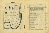 M.F.Z. Ersatzteilliste Ausgabe 1926