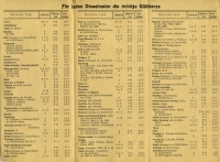 PP Glühkerzen Prospekt 1950er Jahre