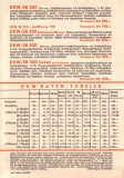 DKW Preisliste 2.1936