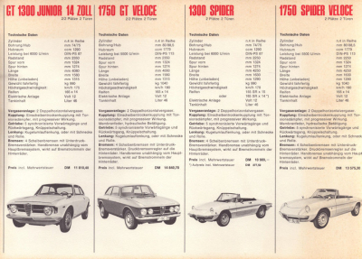 Preview: Alfa-Romeo Programm / Preisliste 1969