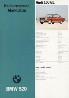 BMW 520 Competition and market data 1973