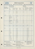 Preview: Bing Motorrad Vergaser Liste 7.1980