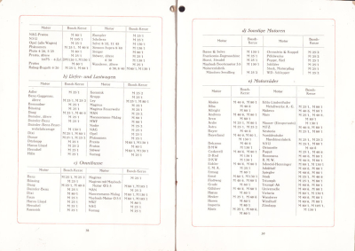 Preview: Bosch Zündkerzen 1.1928