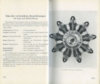 Preview: Bramo SAM 22B3 / 322H1 / 322J1 Bedienungsanleitung 9.1930