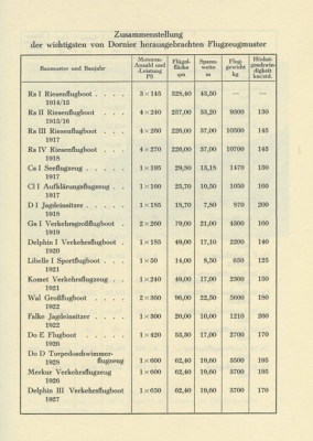 Preview: Dornier Firmenchronik 1914-1937